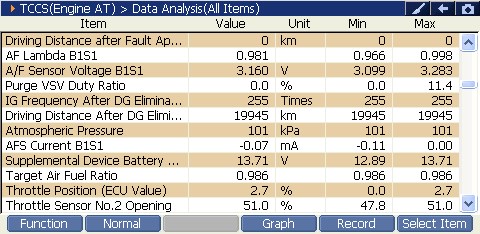 2000 RPM preview